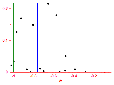 Strength function